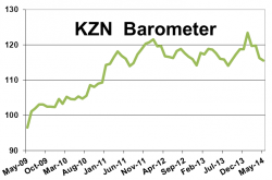 KwaZulu-Natal Business Barometer  