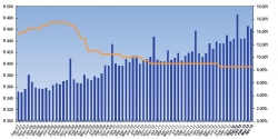 KZN Provincial Treasury:Spark Cash index April 2013:Average Cash WithdrawalVS Prime Interest Rate