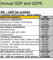 KZN Provincial Treasury - KZN GDP Model
