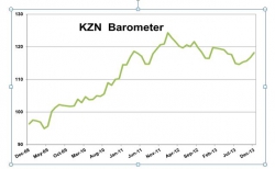 KZN Provincial Treasury - KZN Business Barometer