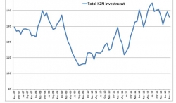 KZN Provincial Treasury:Investment Monitor March 2013:Fixed investment in KwaZulu-Natal shows strength amidst tough times    