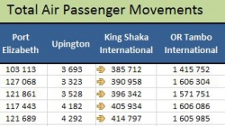 KZN Provincial Treasury - KZN Airport Movements stats