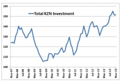KZN Provincial Treasury - Economic reports for SA and KZN:total KZN Investment:Nov 2007-Nov 2013 