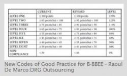 DRG Outsourcing - New Codes of Good Practice for B-BBEE