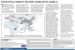 Potential Impact Of New Links Into Africa