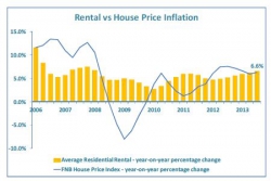 KZN Provincial Treasury - FNB-TPN RESIDENTIAL YIELD DATA:rental vs House Inflation  