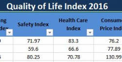 KZN Provincial Treasury - Quality of Life 2016
