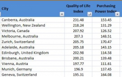 KZN Provincial Treasury - Quality of Life Index 2016
