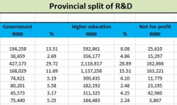 KZN Provincial Treasury - KZN R&D Stats