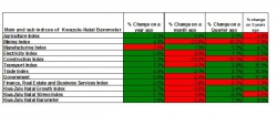 KZN Provincial Treasury - Business Stats:Results Table Feb 2014                