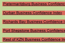 KZN Provincial Treasury - Business Survey Results for previous months