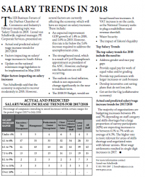 Salary Trends In 2018
