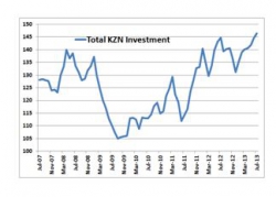 KZN Provincial Treasury - KZN Investment Monitor July 2013:Total KZN Investment July 2007 - July 2013