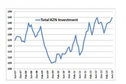 KZN Provincial Treasury - KZN Investment Monitor June 2013:Total KZN Investment June 2007 - June 2013