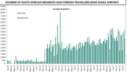 KZN Provincial Treasury - Tourism and Migration